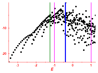 Strength function log